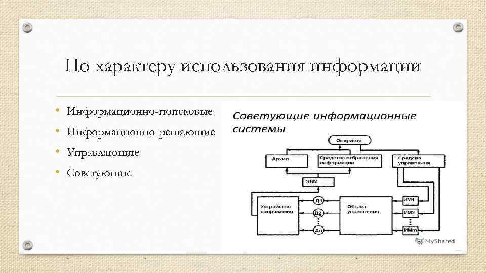 Характер использования