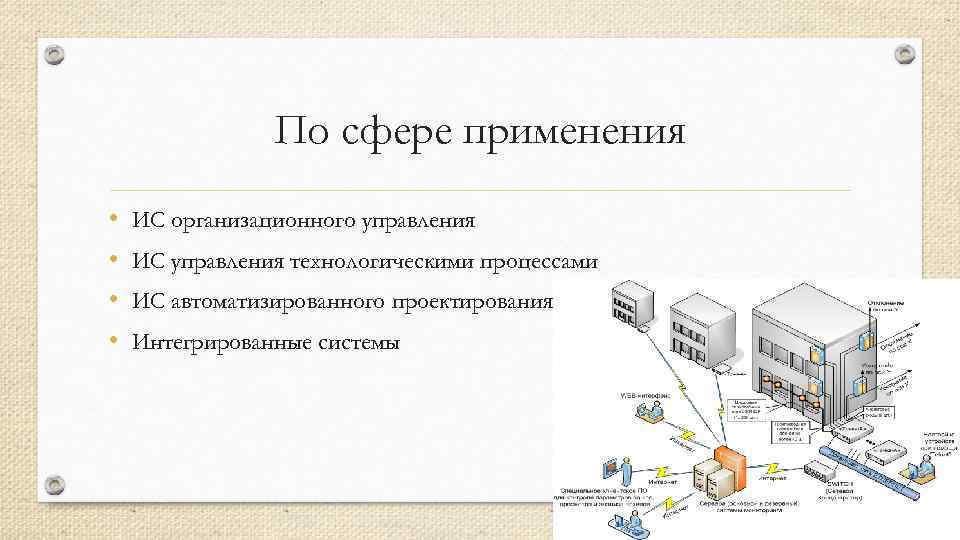 По сфере применения • • ИС организационного управления ИС управления технологическими процессами ИС автоматизированного