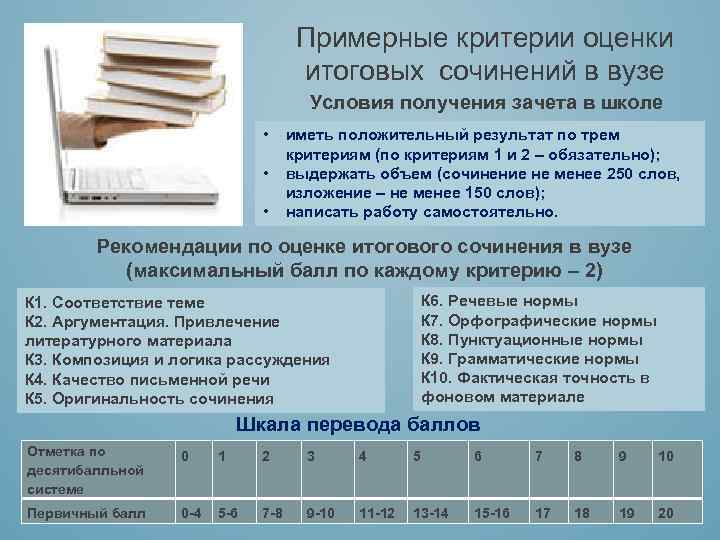 Примерные критерии оценки итоговых сочинений в вузе Условия получения зачета в школе • •