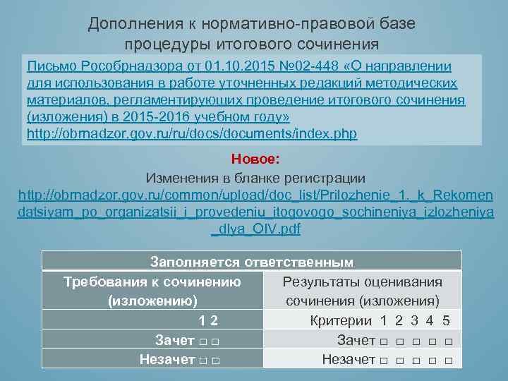 Дополнения к нормативно-правовой базе процедуры итогового сочинения Письмо Рособрнадзора от 01. 10. 2015 №