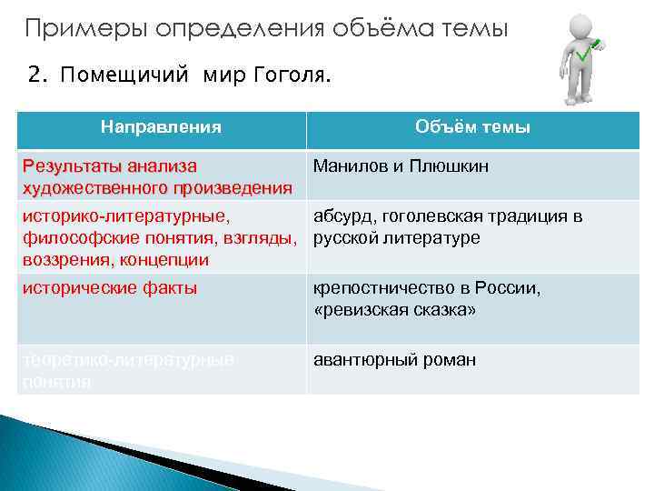 Примеры определения объёма темы 2. Помещичий мир Гоголя. Направления Результаты анализа художественного произведения Объём