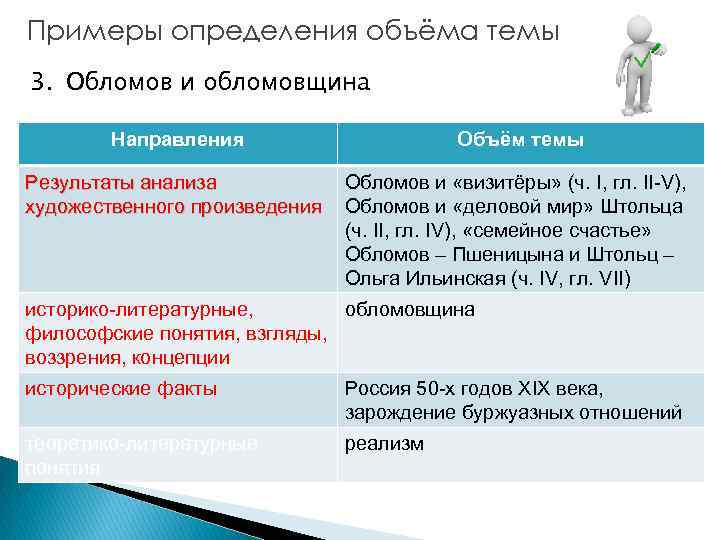 Примеры определения объёма темы 3. Обломов и обломовщина Направления Объём темы Результаты анализа художественного