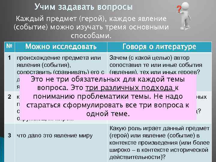 Учим задавать вопросы Каждый предмет (герой), каждое явление (событие) можно изучать тремя основными способами.