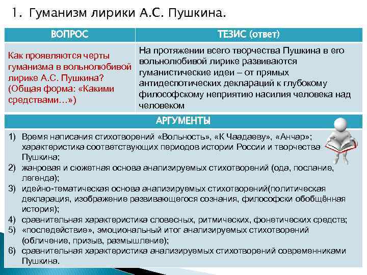 1. Гуманизм лирики А. С. Пушкина. ВОПРОС Как проявляются черты гуманизма в вольнолюбивой лирике