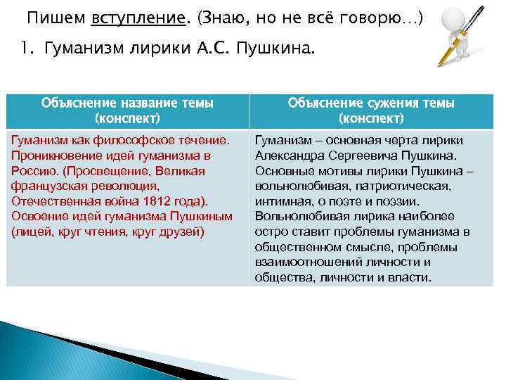 Пишем вступление. (Знаю, но не всё говорю…) 1. Гуманизм лирики А. С. Пушкина. Объяснение