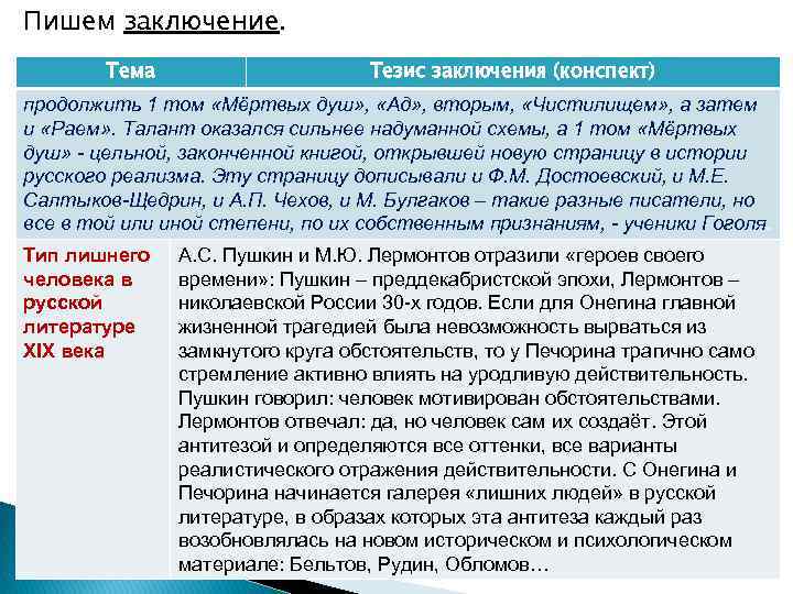 Пишем заключение. Тема Тезис заключения (конспект) продолжить 1 том «Мёртвых душ» , «Ад» ,