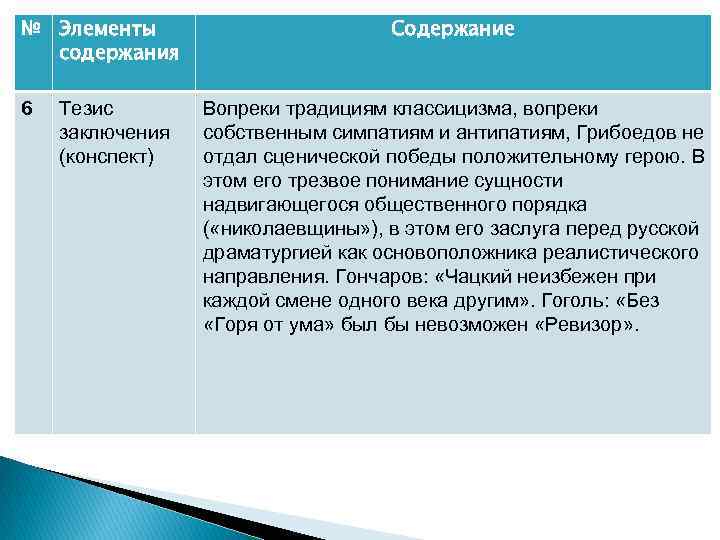 № Элементы содержания 6 Тезис заключения (конспект) Содержание Вопреки традициям классицизма, вопреки собственным симпатиям