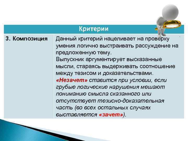 Критерии 3. Композиция Данный критерий нацеливает на проверку умения логично выстраивать рассуждение на предложенную