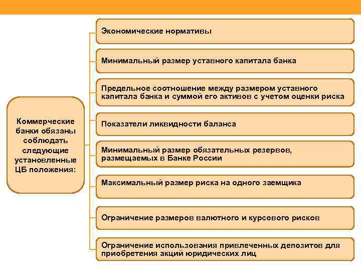 Уставный капитал кредитной организации. Требования к уставному капиталу банка. Минимальный размер уставного капитала кредитной организации. Требования к уставному капиталу кредитной организации. Минимальный уставной капитал банка.