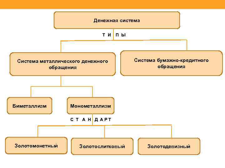 Система бумажно денежного обращения