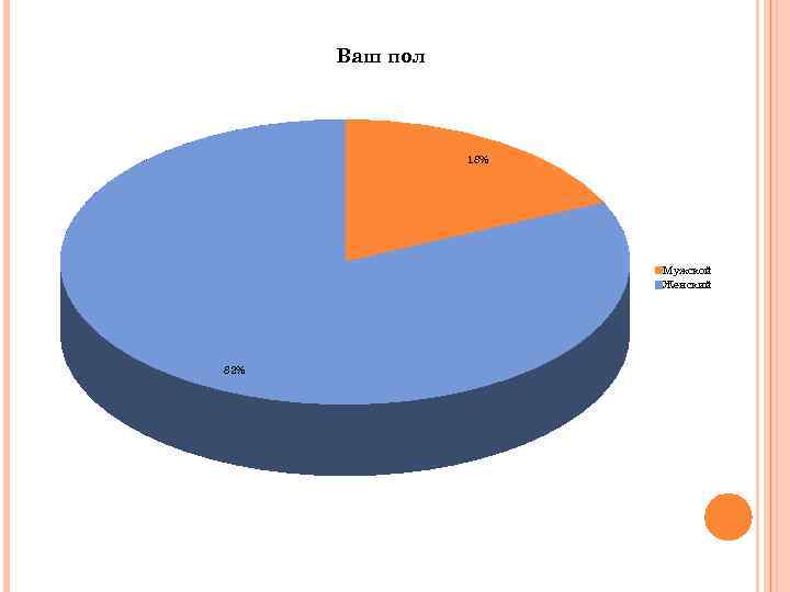 Ваш пол 18% Мужской Женский 82% 