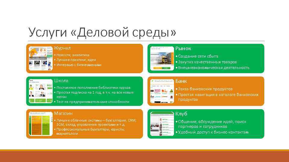 Услуги «Деловой среды» Журнал Рынок • Новости, аналитика • Лучшие практики, идеи • Интервью