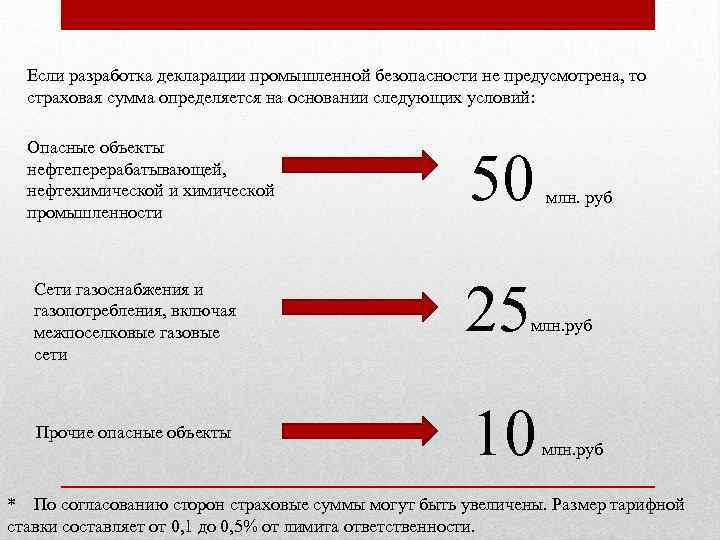 Если разработка декларации промышленной безопасности не предусмотрена, то страховая сумма определяется на основании следующих