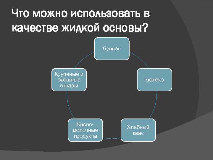 Что можно использовать в качестве жидкой основы? бульон Крупяные и овощные отвары Кисломолочные продукты