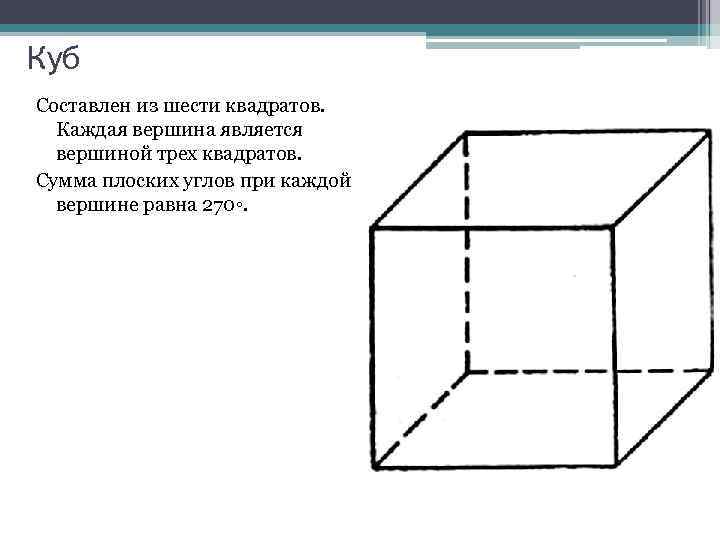 Куб Составлен из шести квадратов. Каждая вершина является вершиной трех квадратов. Сумма плоских углов