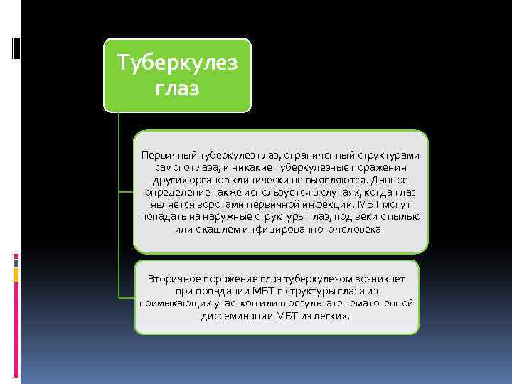 Туберкулез глаз Первичный туберкулез глаз, ограниченный структурами самого глаза, и никакие туберкулезные поражения других