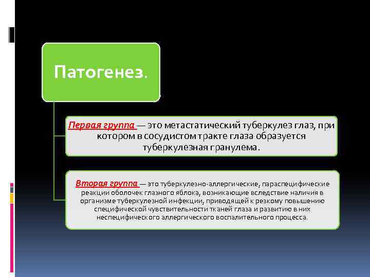 Патогенез. Первая группа — это метастатический туберкулез глаз, при котором в сосудистом тракте глаза