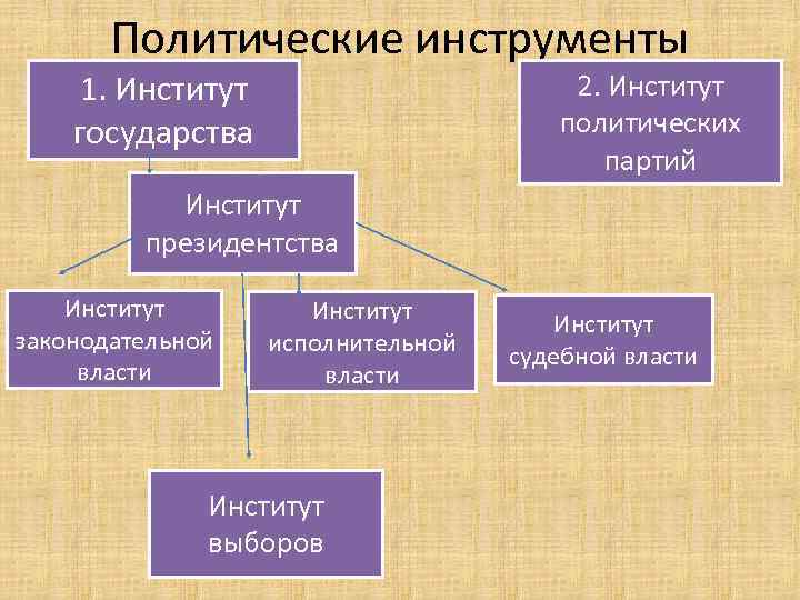 Политические инструменты