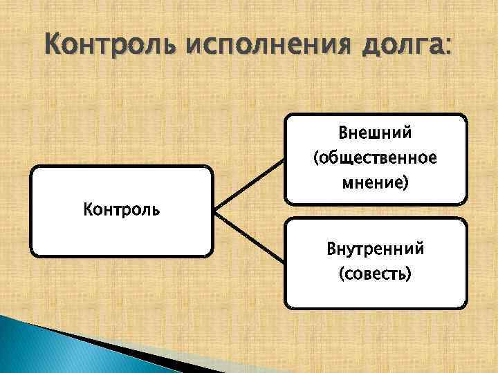 Долг и совесть обществознание 8 класс