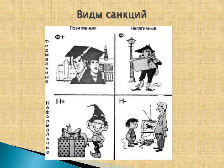 Виды санкций 