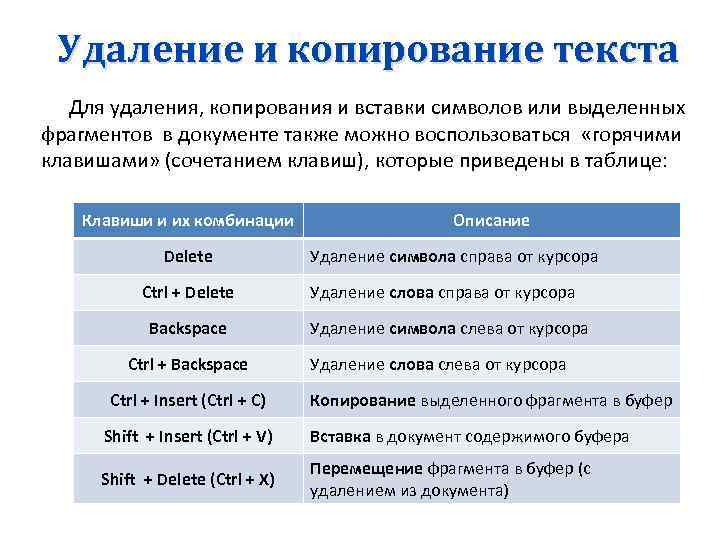 Удаление и копирование текста Для удаления, копирования и вставки символов или выделенных фрагментов в