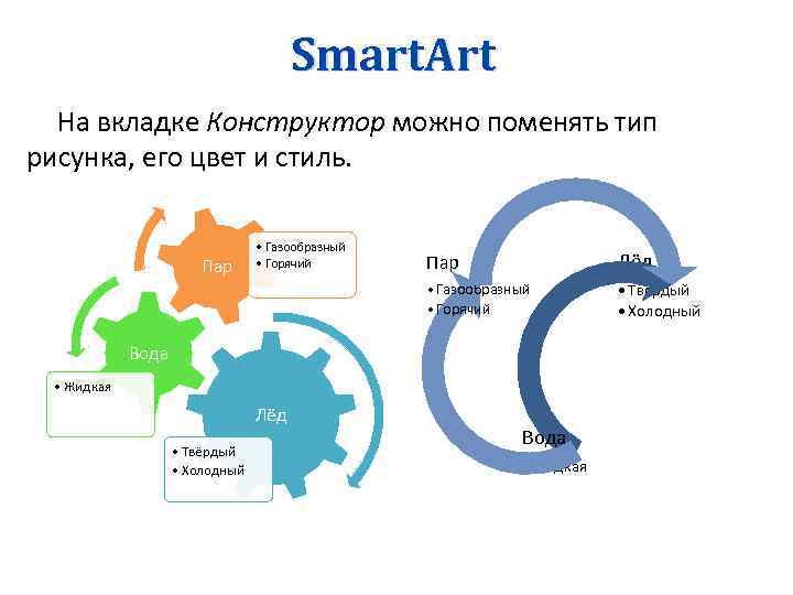 Smart. Art На вкладке Конструктор можно поменять тип рисунка, его цвет и стиль. •