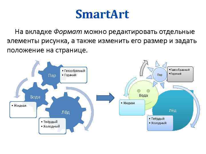 Smart. Art На вкладке Формат можно редактировать отдельные элементы рисунка, а также изменить его