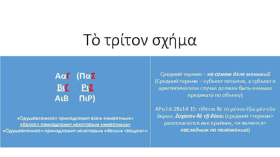 Τὸ τρίτον σχήμα ΑαΓ (ΠαΣ ΒιΓ ΡιΣ ΑιΒ ΠιΡ) «Одушевленное» принадлежит всем «животным» «Белое»