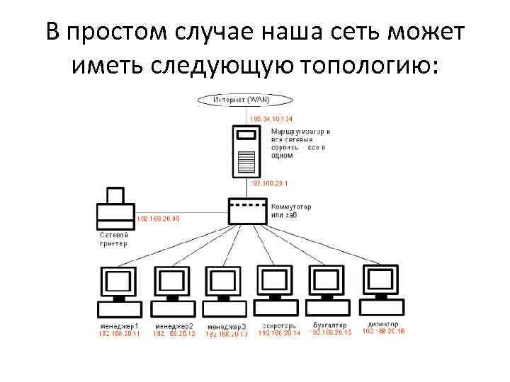 Как называется устройство позволяющее объединить компьютеры в локальную сеть по схеме звезда и