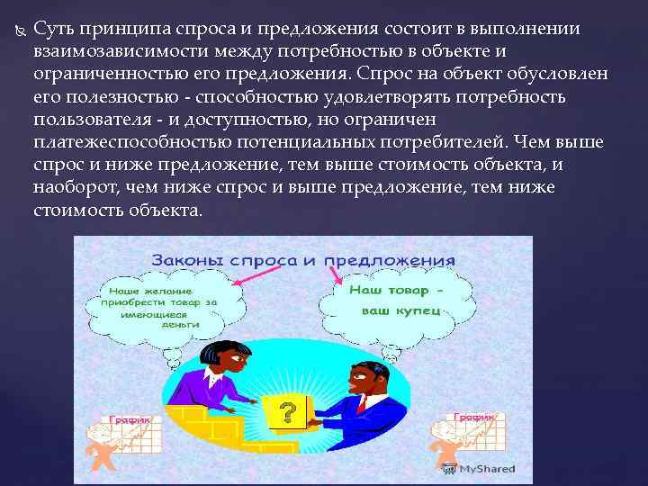  Суть принципа спроса и предложения состоит в выполнении взаимозависимости между потребностью в объекте