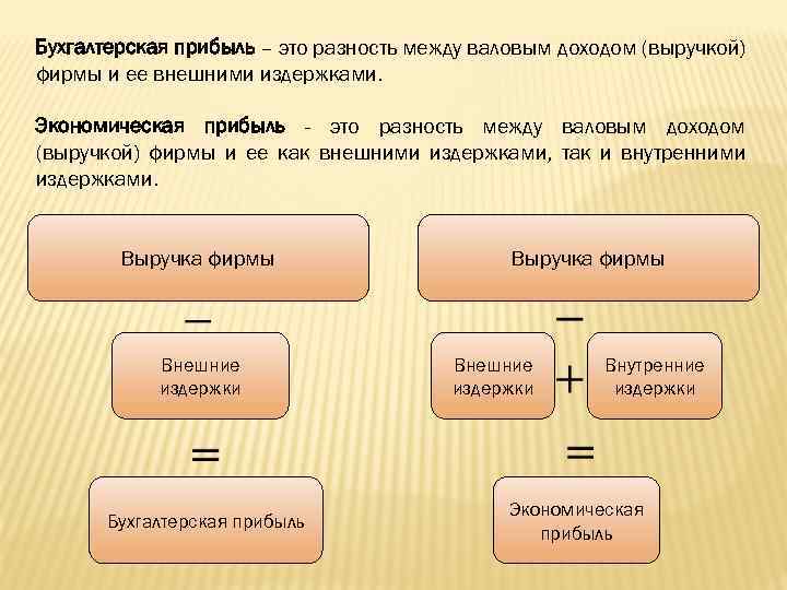 Экономическая прибыль равна разности между валовым доходом. Бухгалтерская прибыль равна разности между. Бухгалтерская и экономическая прибыль.