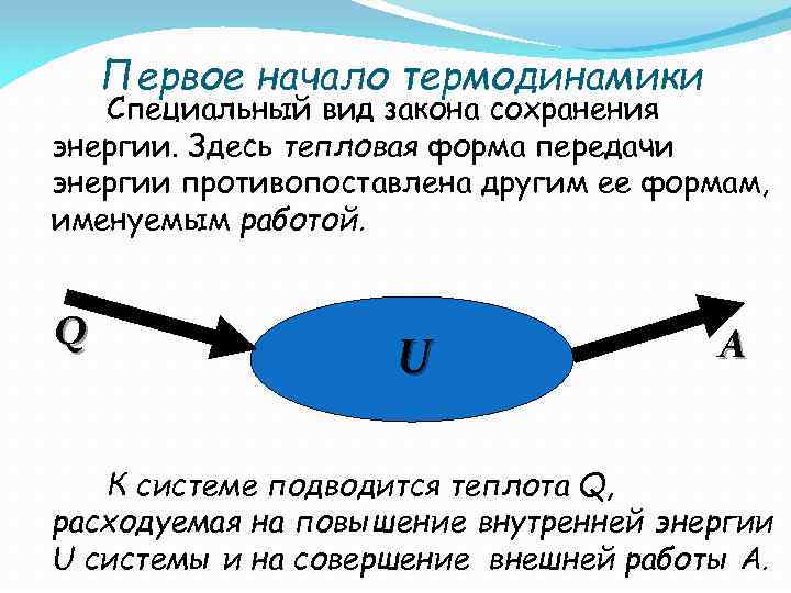 Схемы распределения энергии термодинамика