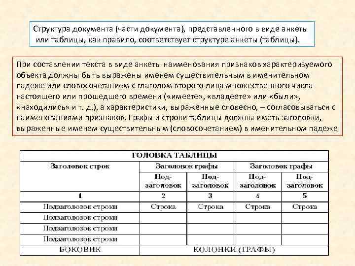 Структура документа (части документа), представленного в виде анкеты или таблицы, как правило, соответствует структуре