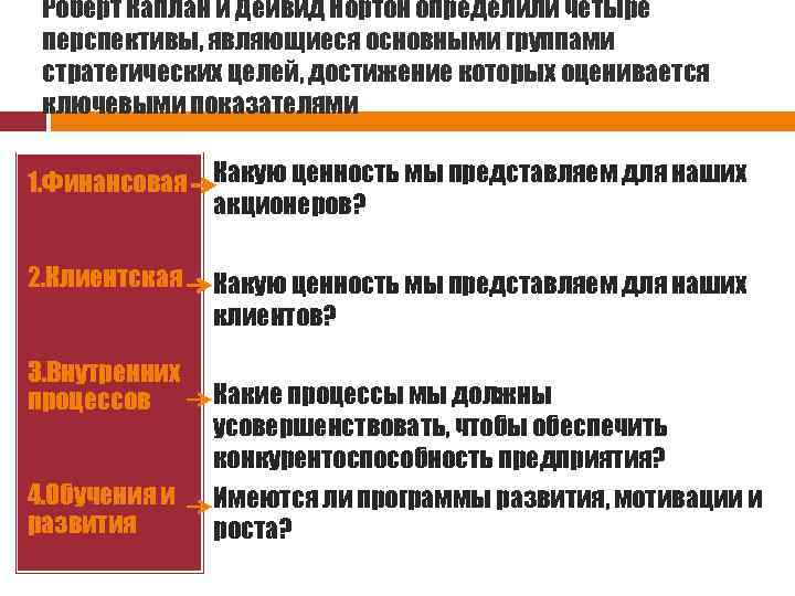 Роберт Каплан и Дейвид Нортон определили четыре перспективы, являющиеся основными группами стратегических целей, достижение