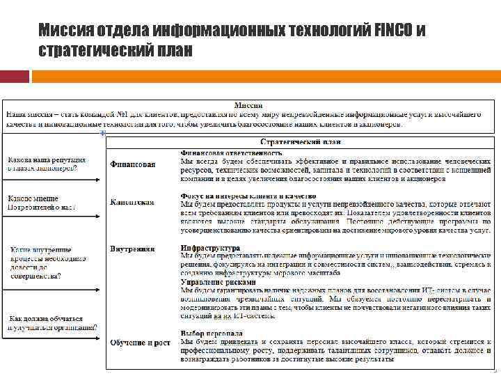 Миссия отдела информационных технологий FINCO и стратегический план 