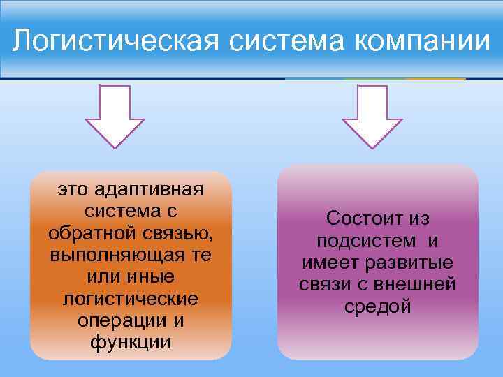 Логистическая система компании это адаптивная система с обратной связью, выполняющая те или иные логистические