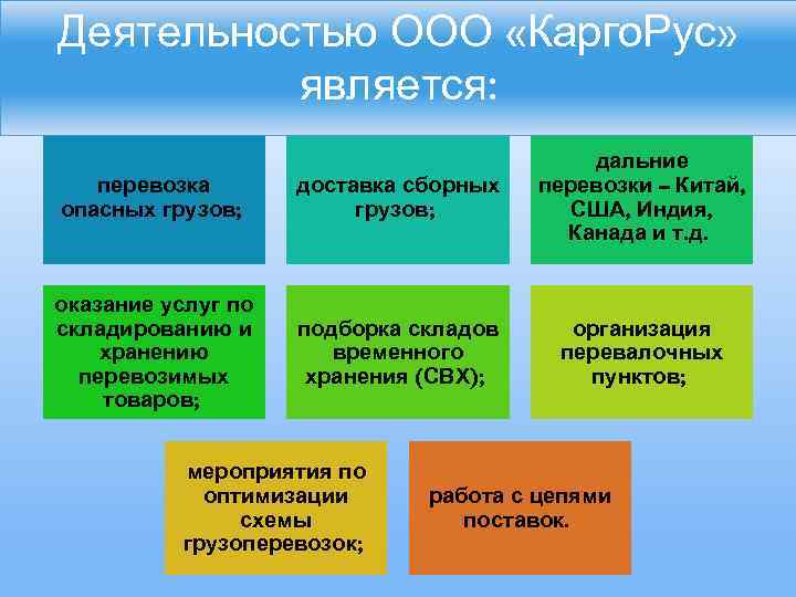 Деятельностью ООО «Карго. Рус» является: перевозка опасных грузов; доставка сборных грузов; дальние перевозки –