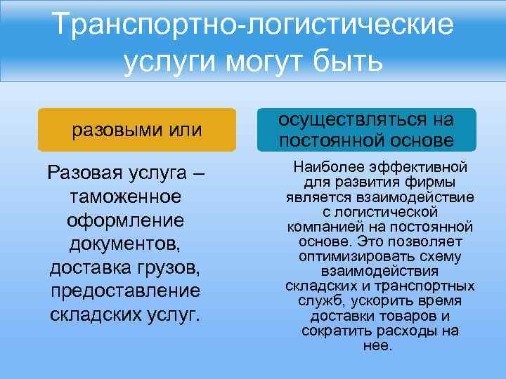 Транспортно-логистические услуги могут быть разовыми или Разовая услуга – таможенное оформление документов, доставка грузов,