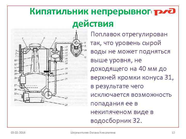 Кипятильник непрерывного действия Поплавок отрегулирован так, что уровень сырой воды не может подняться выше