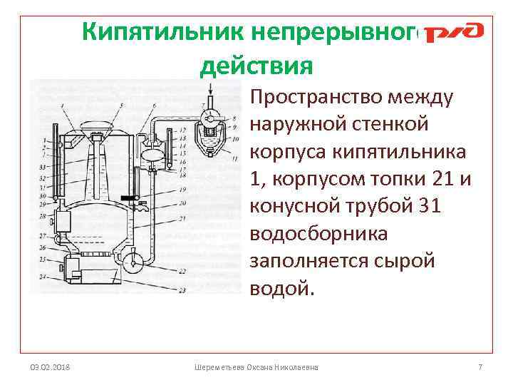 Схема действия кипятильника непрерывного действия