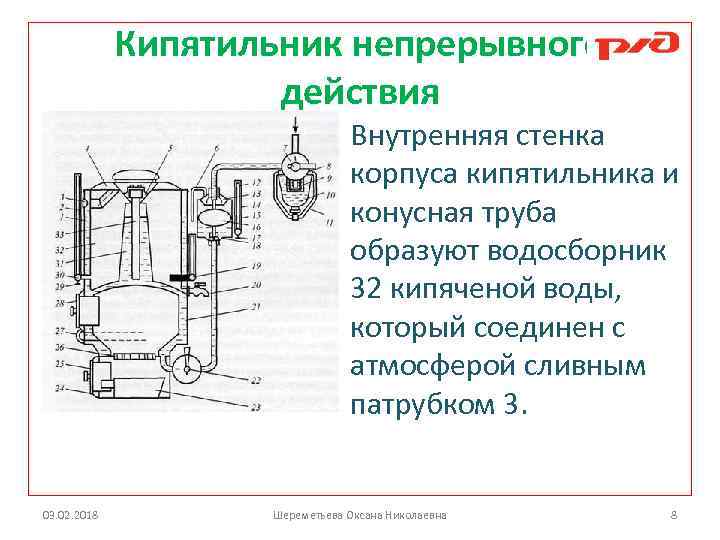 Кипятильник непрерывного действия Внутренняя стенка корпуса кипятильника и конусная труба образуют водосборник 32 кипяченой