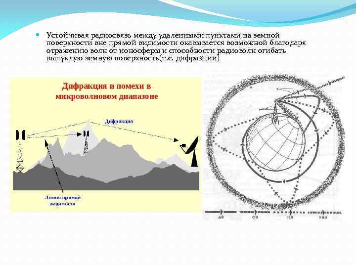 Радиоволнами огибающими