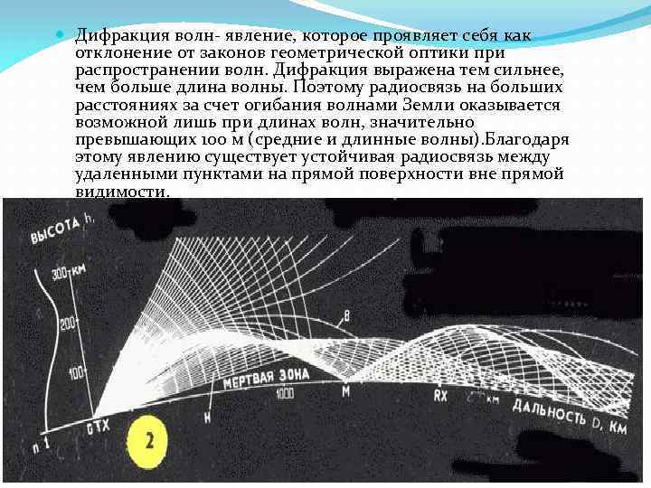 Какими ресурсами являются свет ветер волны. Дифракция радиоволн. Дифракция в радиосвязи. Дифракционное распространение радиоволн. Огибание радиоволнами земли.