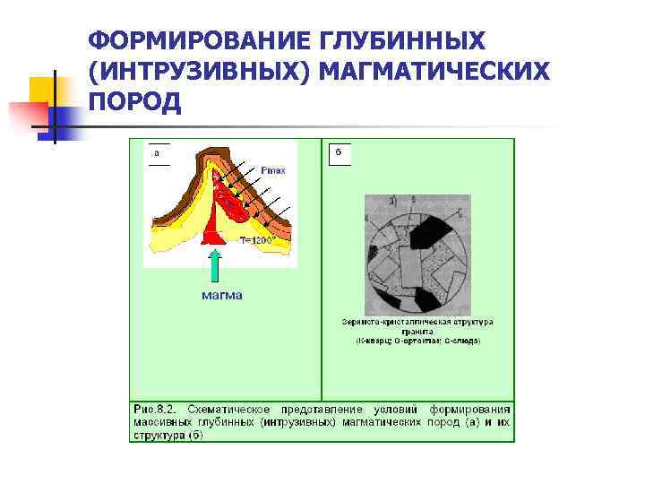 ФОРМИРОВАНИЕ ГЛУБИННЫХ (ИНТРУЗИВНЫХ) МАГМАТИЧЕСКИХ ПОРОД 