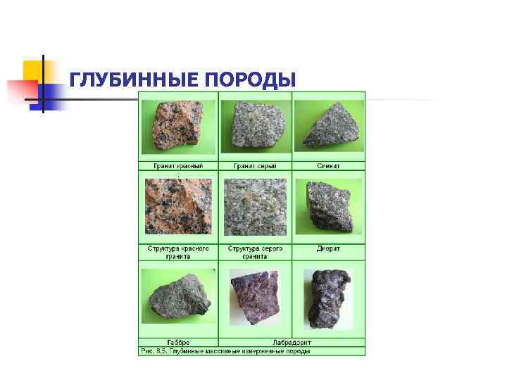 Примеры пород. Магматические глубинные горные породы. Магматические глубинные минералы. Магматические глубинные породы примеры. Магматические глубинные горные породы примеры.