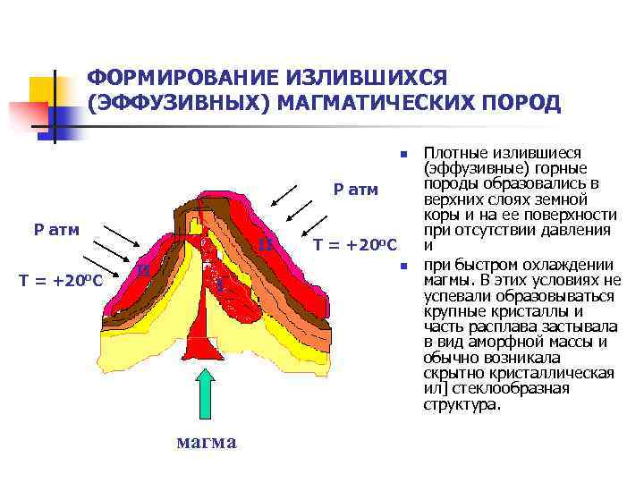 ФОРМИРОВАНИЕ ИЗЛИВШИХСЯ (ЭФФУЗИВНЫХ) МАГМАТИЧЕСКИХ ПОРОД n Р атм Т= +20 о. С II II