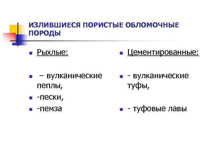 ИЗЛИВШИЕСЯ ПОРИСТЫЕ ОБЛОМОЧНЫЕ ПОРОДЫ n n Рыхлые: – вулканические пеплы, -пески, -пемза n n