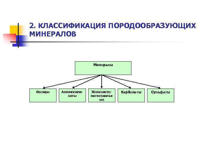 2. КЛАССИФИКАЦИЯ ПОРОДООБРАЗУЮЩИХ МИНЕРАЛОВ Минералы Оксиды Алюмосиликаты Железистомагнезиальн ые Карбонаты Сульфаты 