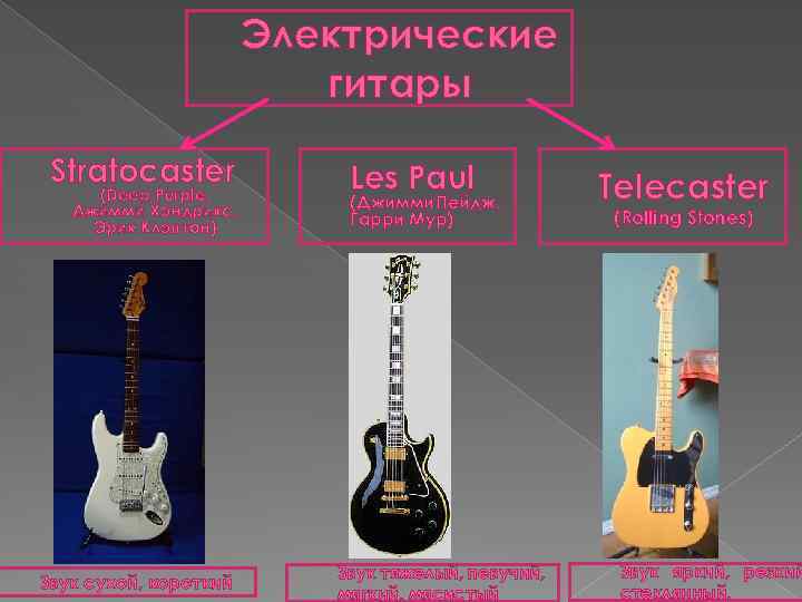 Электрические гитары Stratocaster (Deep Purple, Джимми Хэндрикс, Эрик Клэптон) Звук сухой, короткий Les Paul