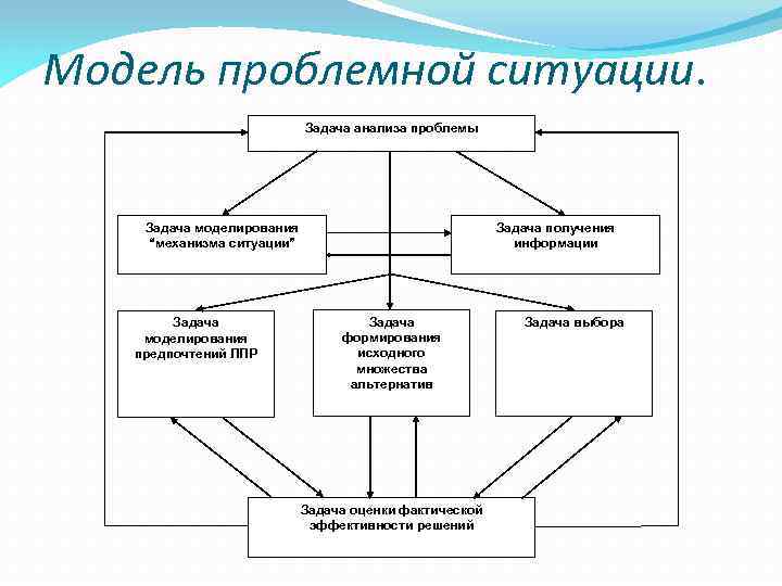 Отличие модели от схемы